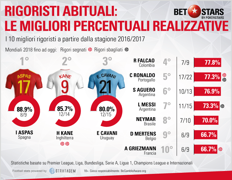 rigoristi-abituali